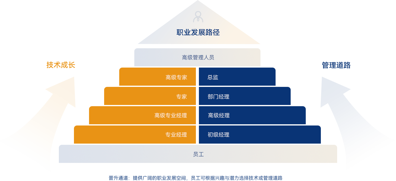 01_人才战略-调整版.png
