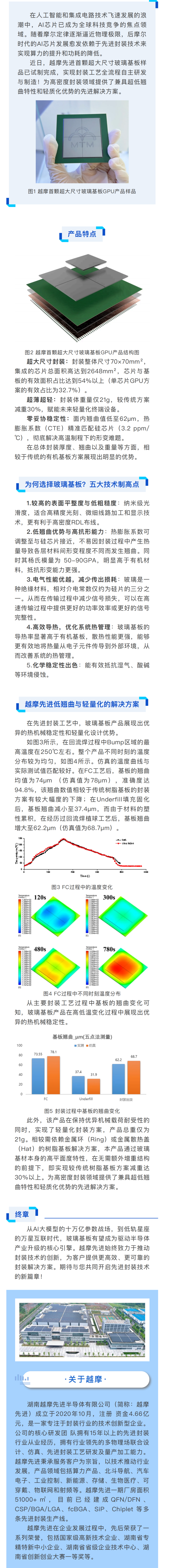 越摩先进首颗超大尺寸玻璃基板样品完成试制_00.png